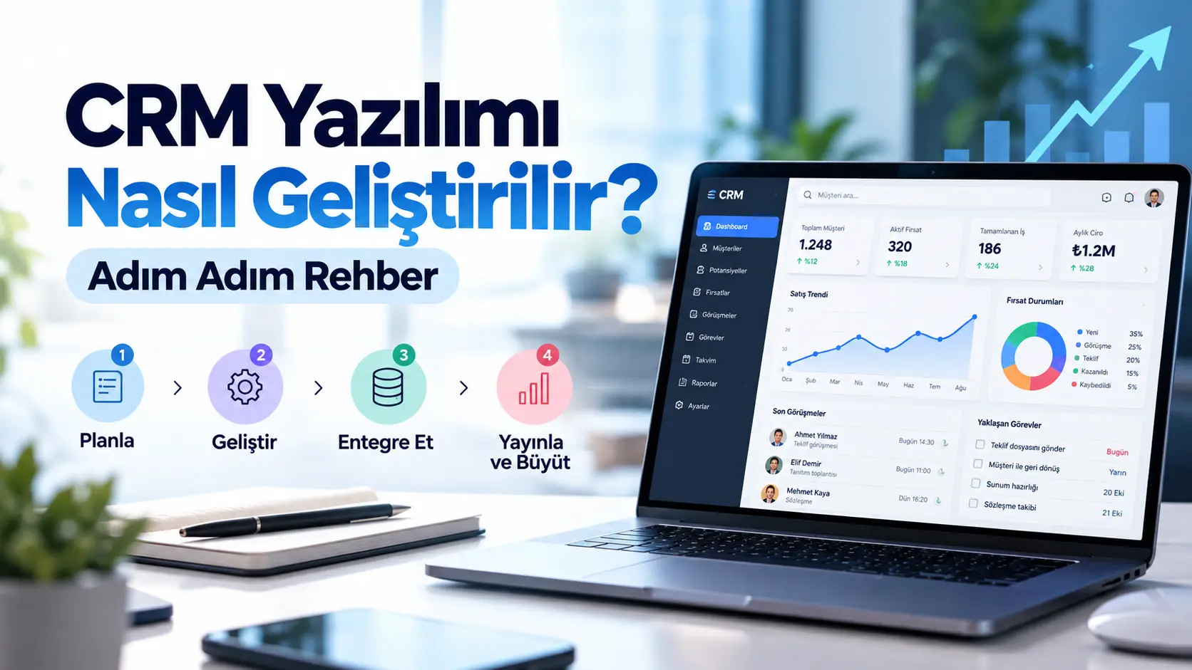 CRM Yazılımı Nasıl Geliştirilir? Adım Adım Rehber