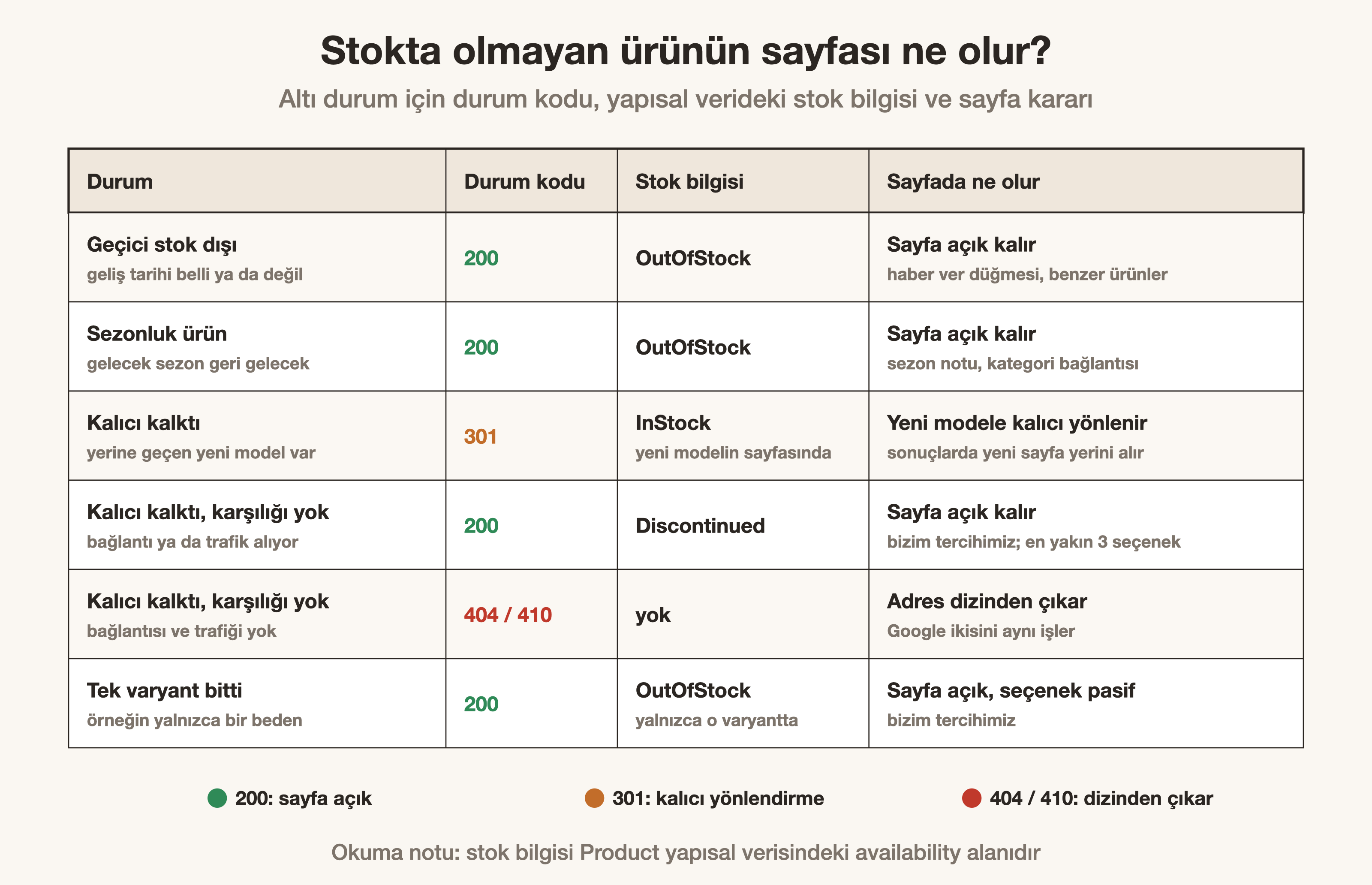 E-Ticaret SEO: Kategori ve Ürün Sayfaları