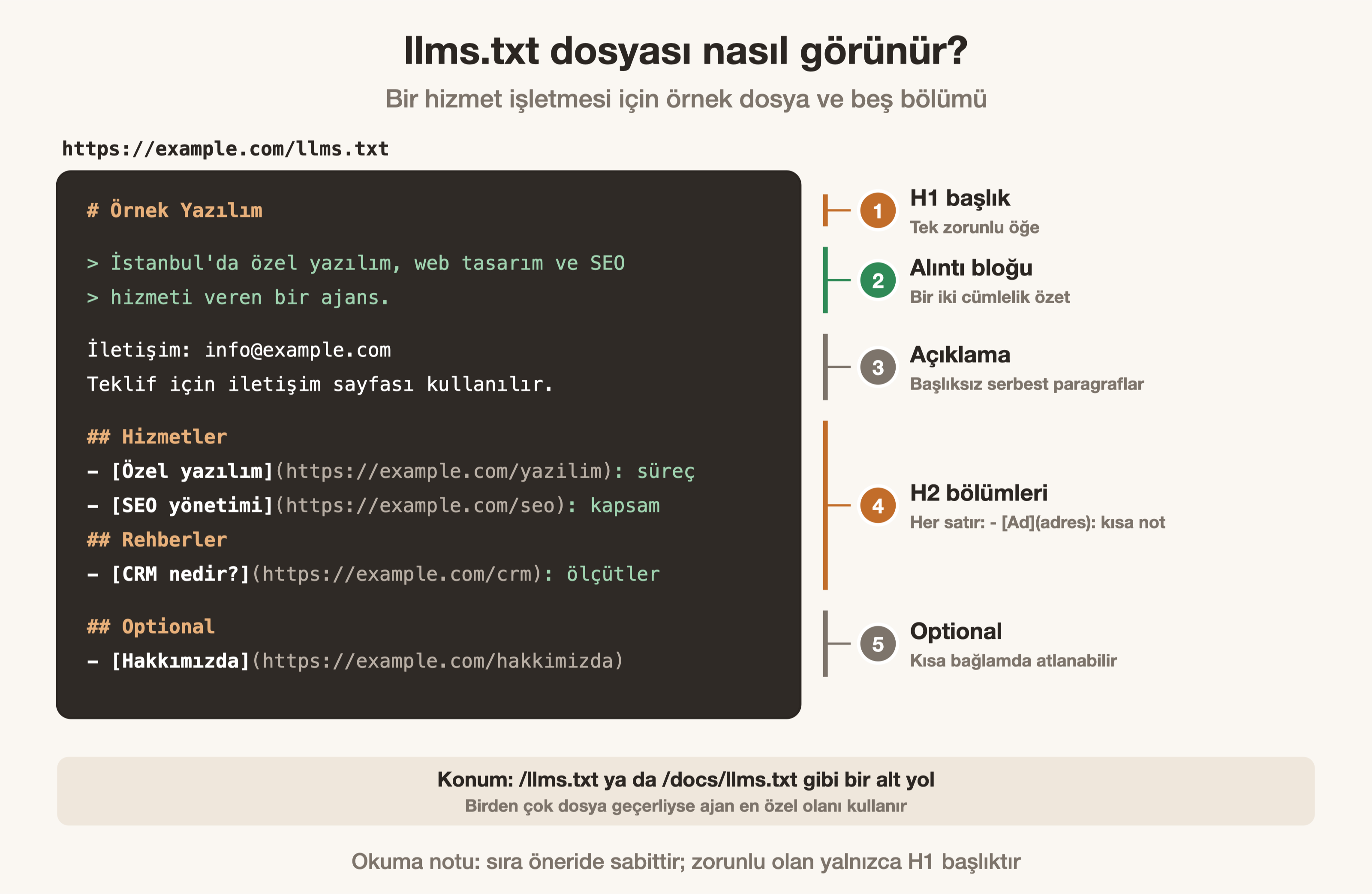 llms.txt Nedir, Nasıl Hazırlanır? İşe Yarıyor mu?